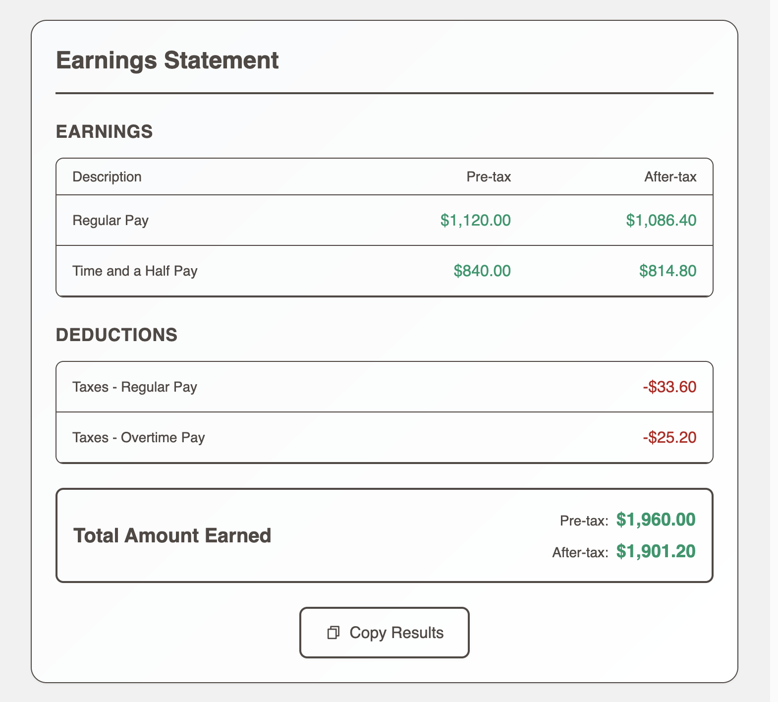 Example overtime earnings statement from calculator