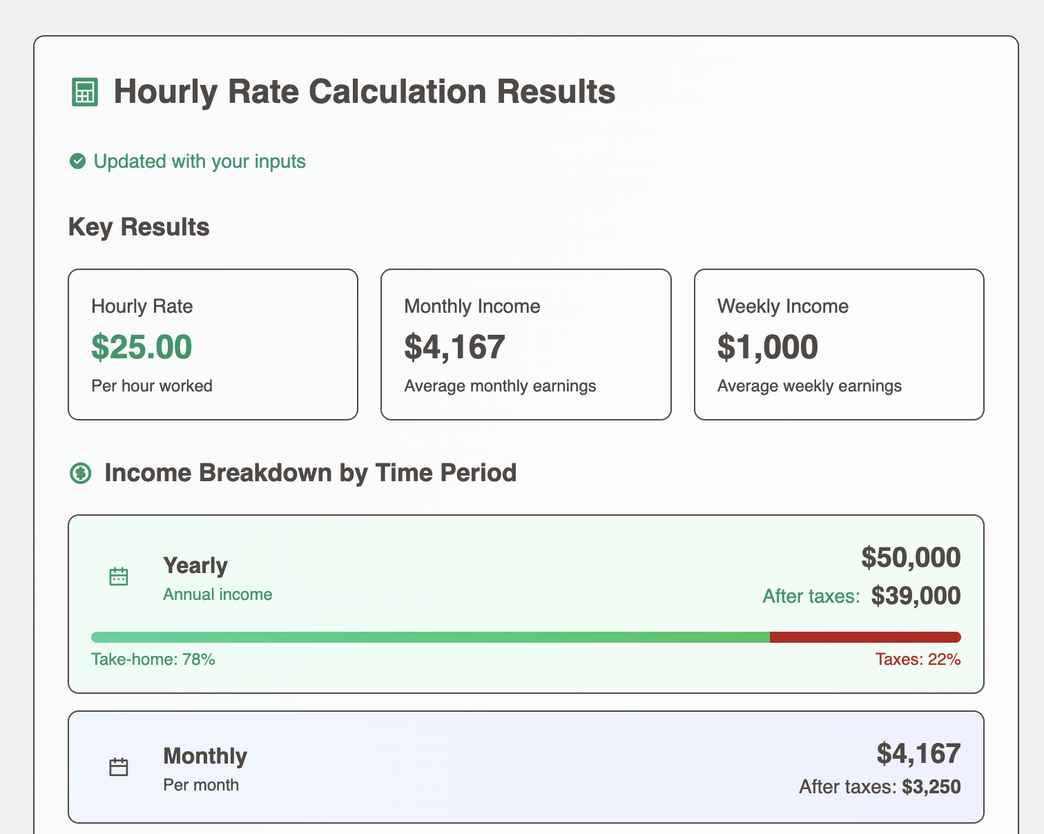 Calculator results showing income breakdown with bar graph of take-home pay vs taxes