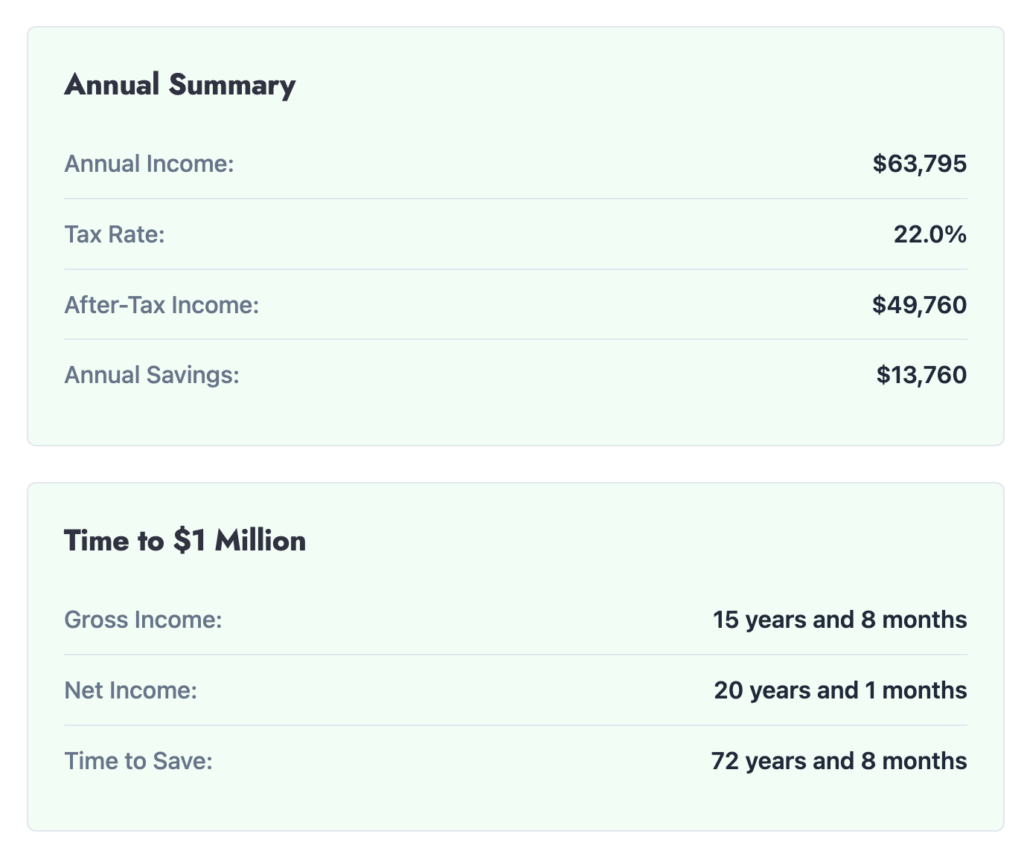 annual summary of average salary