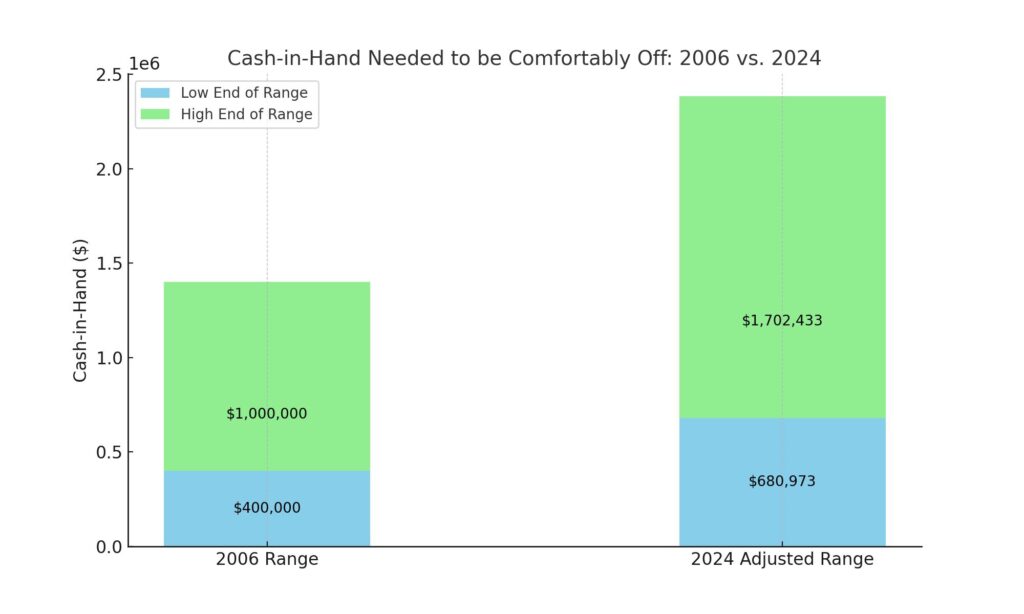 comfortably off inflation data 