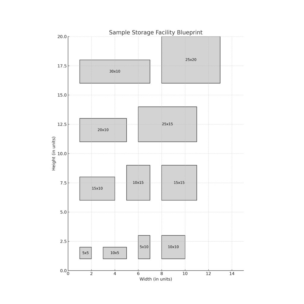 storage facility blue print