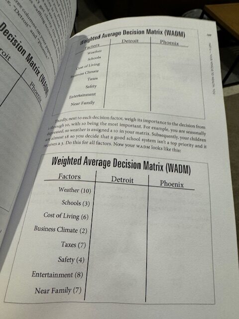 weighted average decision matrix 